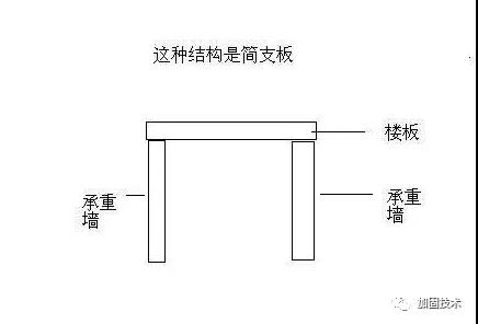 武漢加固